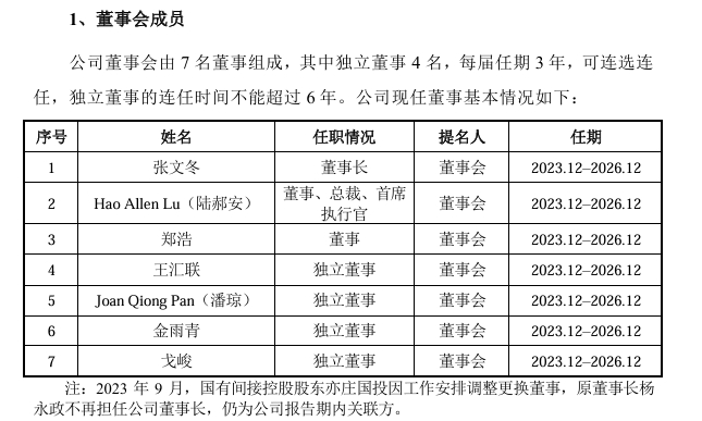 董事会成员